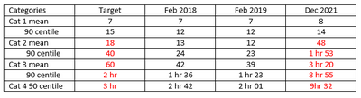 WMAS performance 2018 to Dec 2021