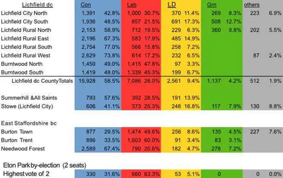 Local Results 2021