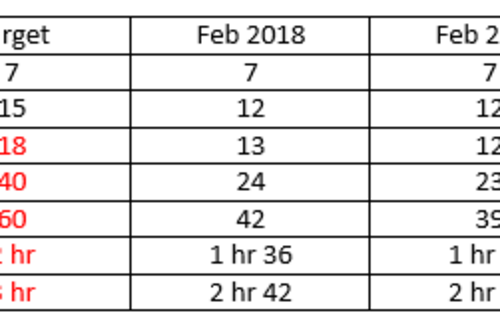 WMAS performance 2018 to Dec 2021