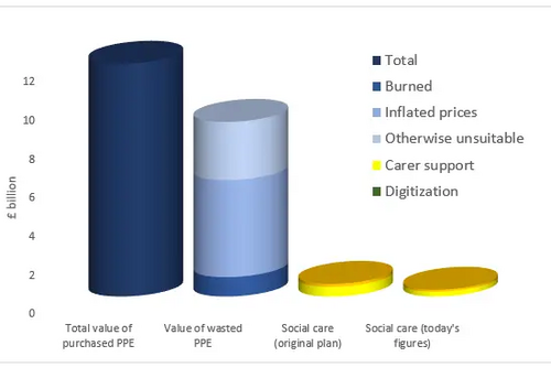 nasty party bar chart