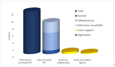 nasty party bar chart